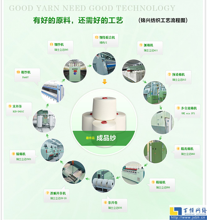 專業水準的全方位呈現