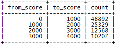 score_range數據示例