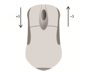 當(dāng)向前滾動(dòng)鼠標(biāo)滾輪時(shí)，這個(gè)屬性的值是-3的倍數(shù)，當(dāng)向后滾動(dòng)鼠標(biāo)滾輪時(shí)，這個(gè)屬性的值是3的倍數(shù)