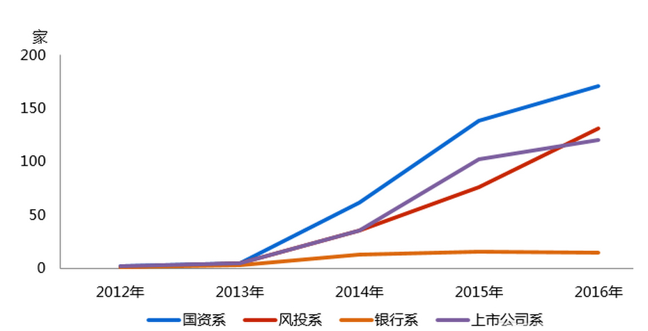各年P2P網貸行業成交量走勢圖二