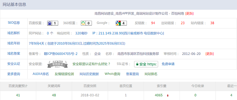 如何從SEO角度分析競爭對手網站