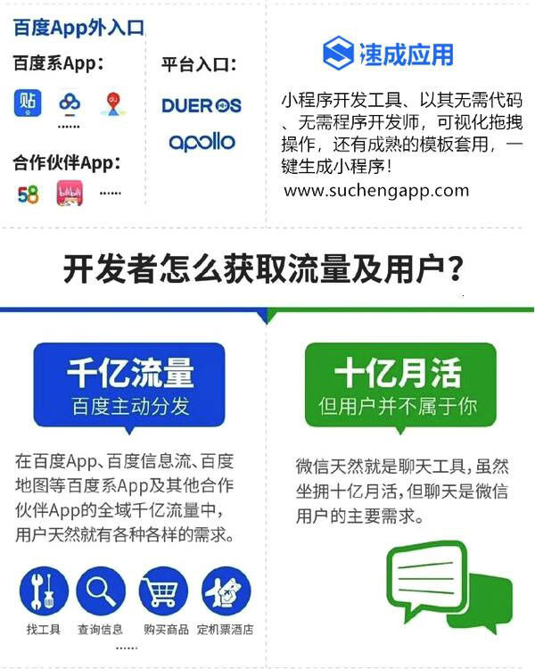一張圖告訴你百度智能小程序與微信小程序到底有哪些區別二