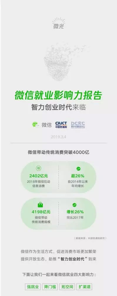 小程序成微信帶動(dòng)就業(yè)重要引擎，2018年帶動(dòng)勞動(dòng)崗位182萬(wàn)一
